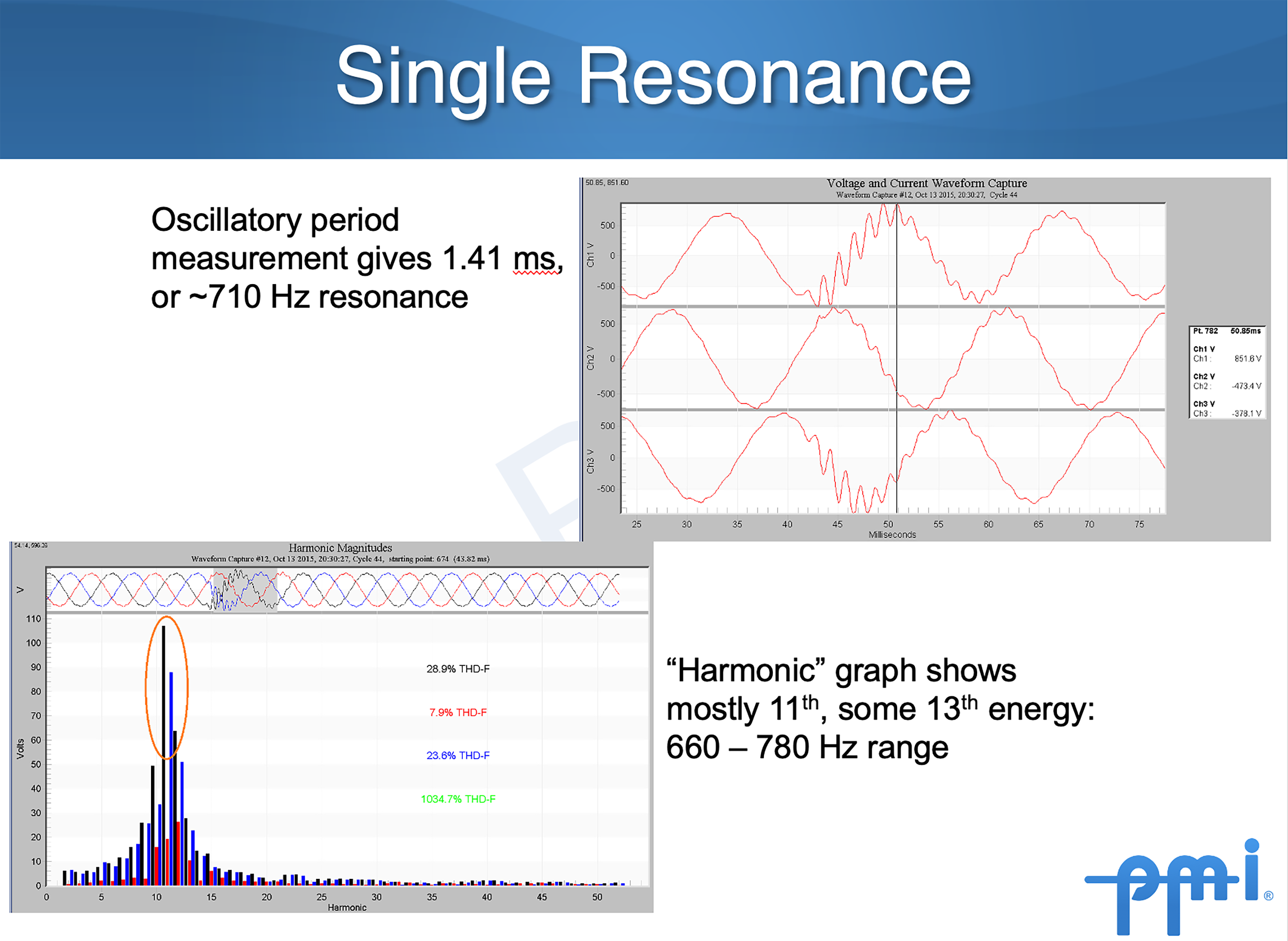 Free Power Quality Training Classes from PMI Power Monitors Inc.
